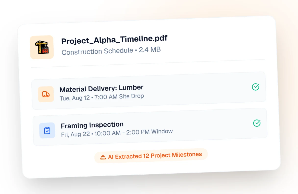 A card showing "Project_Alpha_Timeline.pdf" (Construction Schedule) being read: Material Delivery: Lumber, Tue Aug 12 7:00 AM site drop, and Framing Inspection, Fri Aug 22 10:00 AM - 2:00 PM window, with the note "AI Extracted 12 Project Milestones"