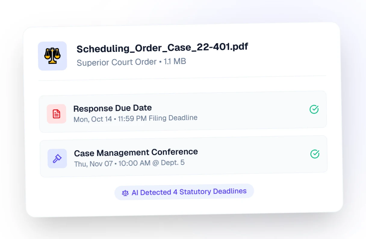 A card showing "Scheduling_Order_Case_22-401.pdf" (Superior Court Order) being read: Response Due Date, Mon Oct 14 11:59 PM filing deadline, and Case Management Conference, Thu Nov 07 10:00 AM at Dept. 5, with the note "AI Detected 4 Statutory Deadlines"