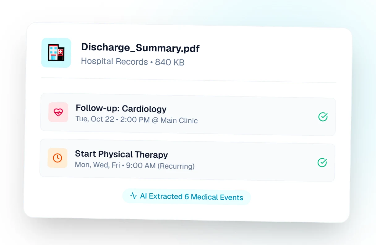 A card showing "Discharge_Summary.pdf" (Hospital Records) being read: Follow-up: Cardiology, Tue Oct 22 2:00 PM at Main Clinic, and Start Physical Therapy, Mon, Wed, Fri 9:00 AM recurring, with the note "AI Extracted 6 Medical Events"