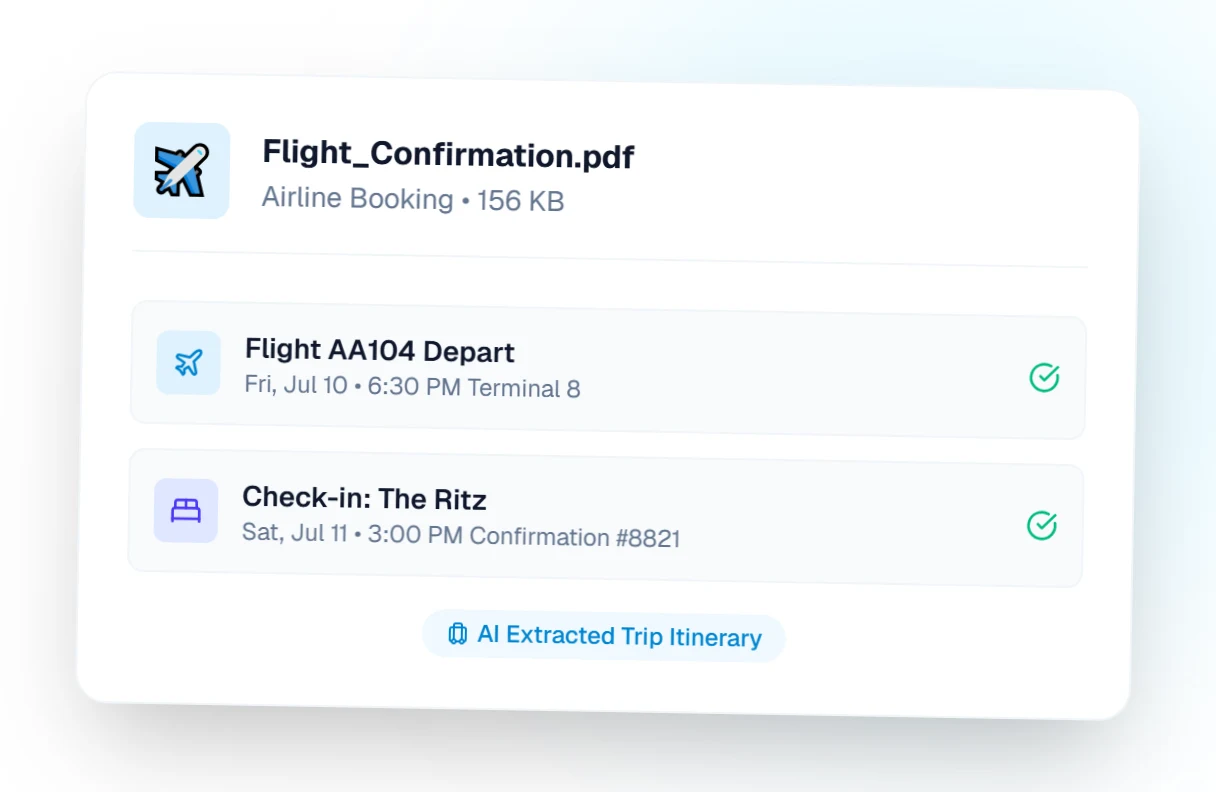 A card showing "Flight_Confirmation.pdf" (Airline Booking) being read: Flight AA104 Depart, Fri Jul 10 6:30 PM Terminal 8, and Check-in: The Ritz, Sat Jul 11 3:00 PM confirmation #8821, with the note "AI Extracted Trip Itinerary"
