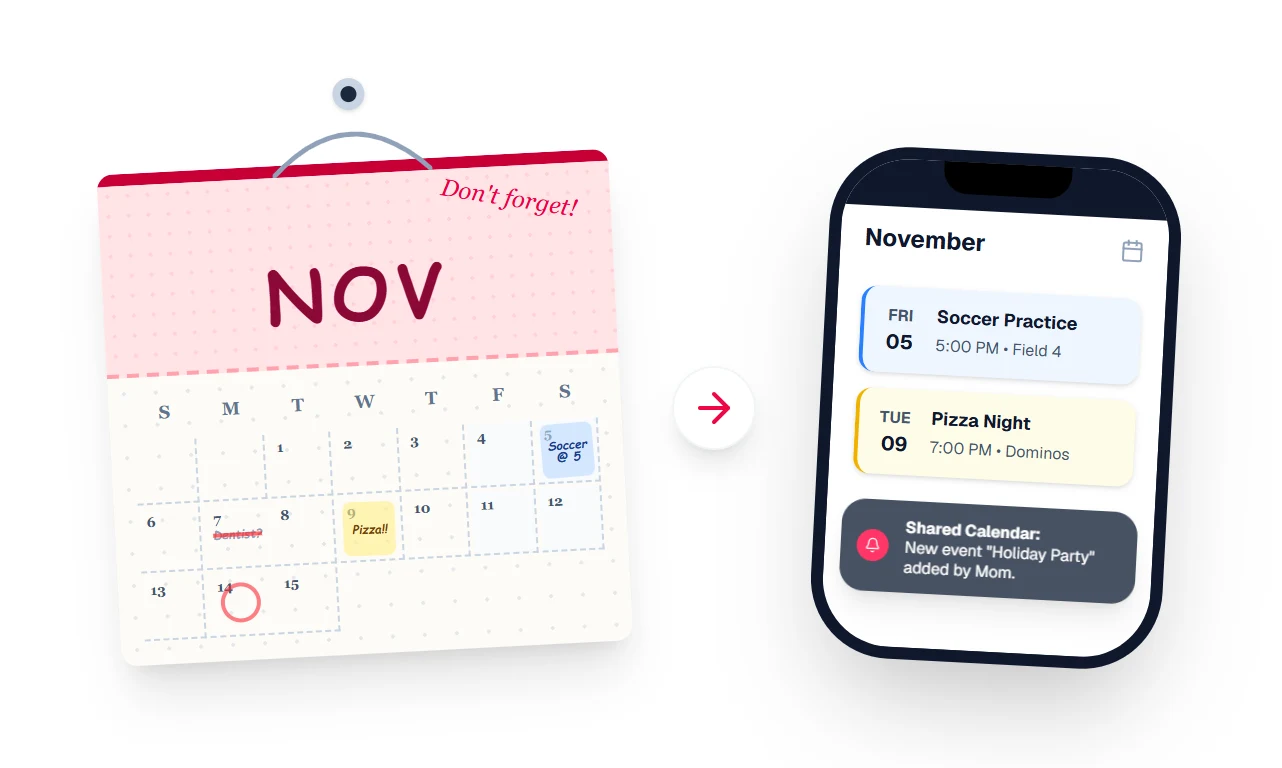 A paper wall calendar for November hanging from a nail, with handwritten notes like "Soccer @ 5" and "Pizza!!" in the day squares, next to an arrow pointing to a phone showing the same events as Soccer Practice and Pizza Night in a shared digital calendar